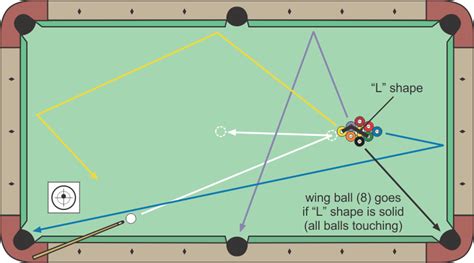 The Art of the Break: Harnessing the Magic Rack for Picture-Perfect 9-Ball Shots